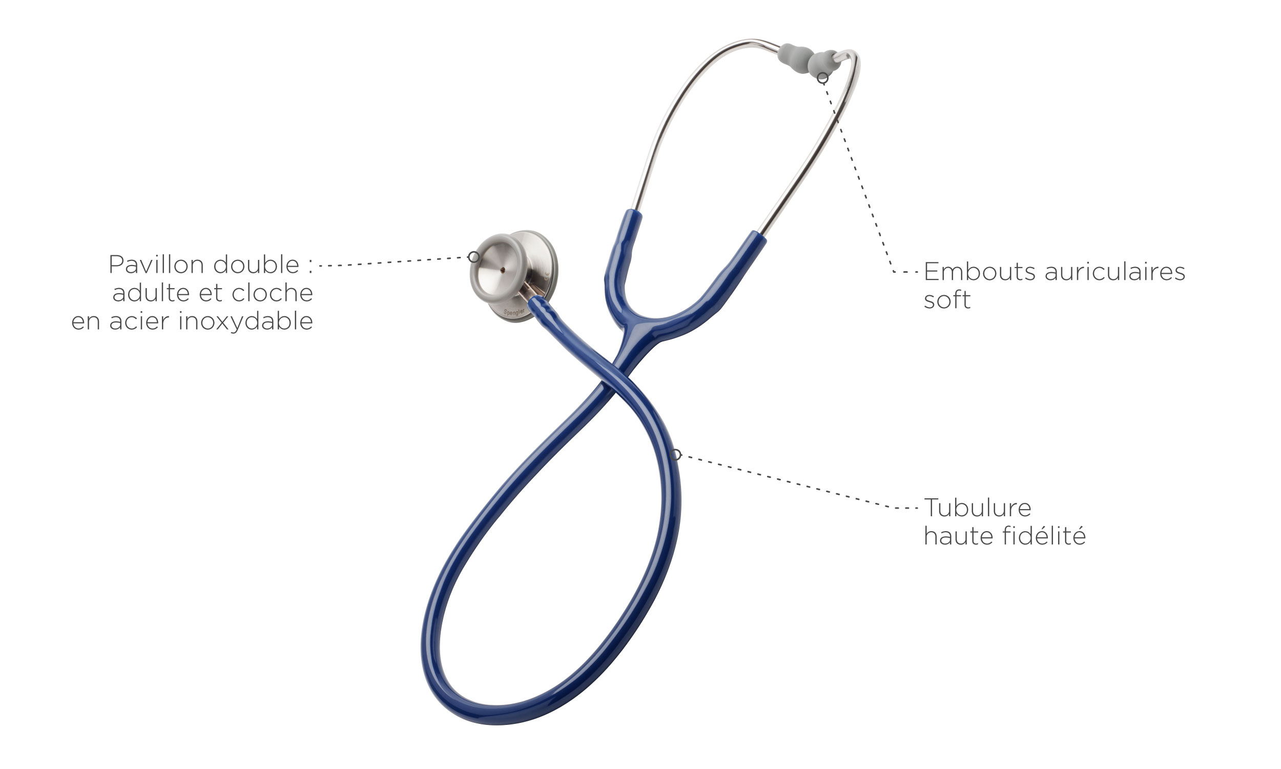 Quelle est la garantie d'un stéthoscope