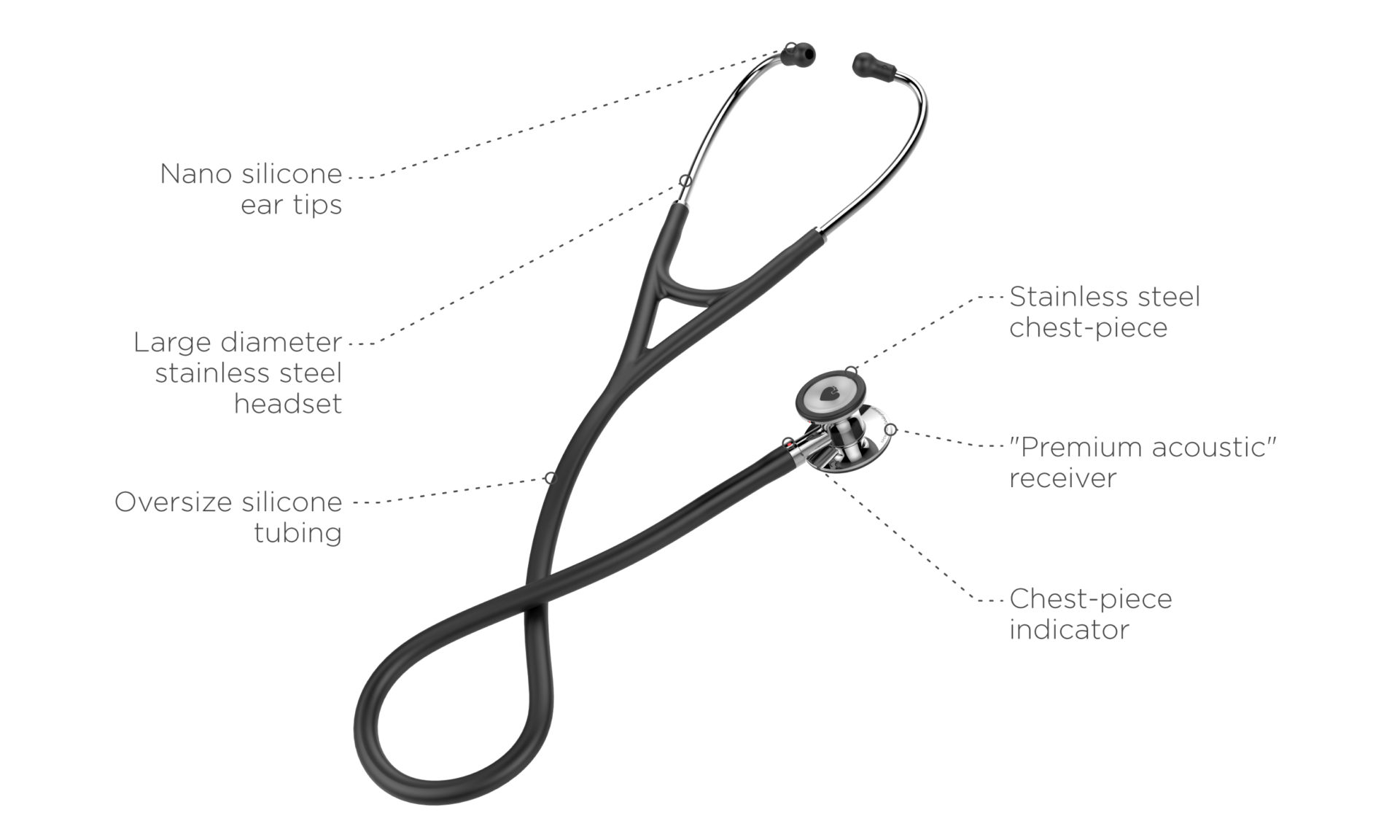 cardioprestigeII-EN