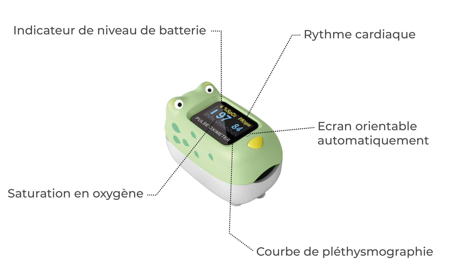 Oxymètre, oxymetre de doigt avec alarme, mesures précises de saturation en  oxygène, saturometre avec moniteur de fréquence cardiaque simple, oxymetre  de pouls avec affichage numérique à LED portable : : Hygiène et  Santé