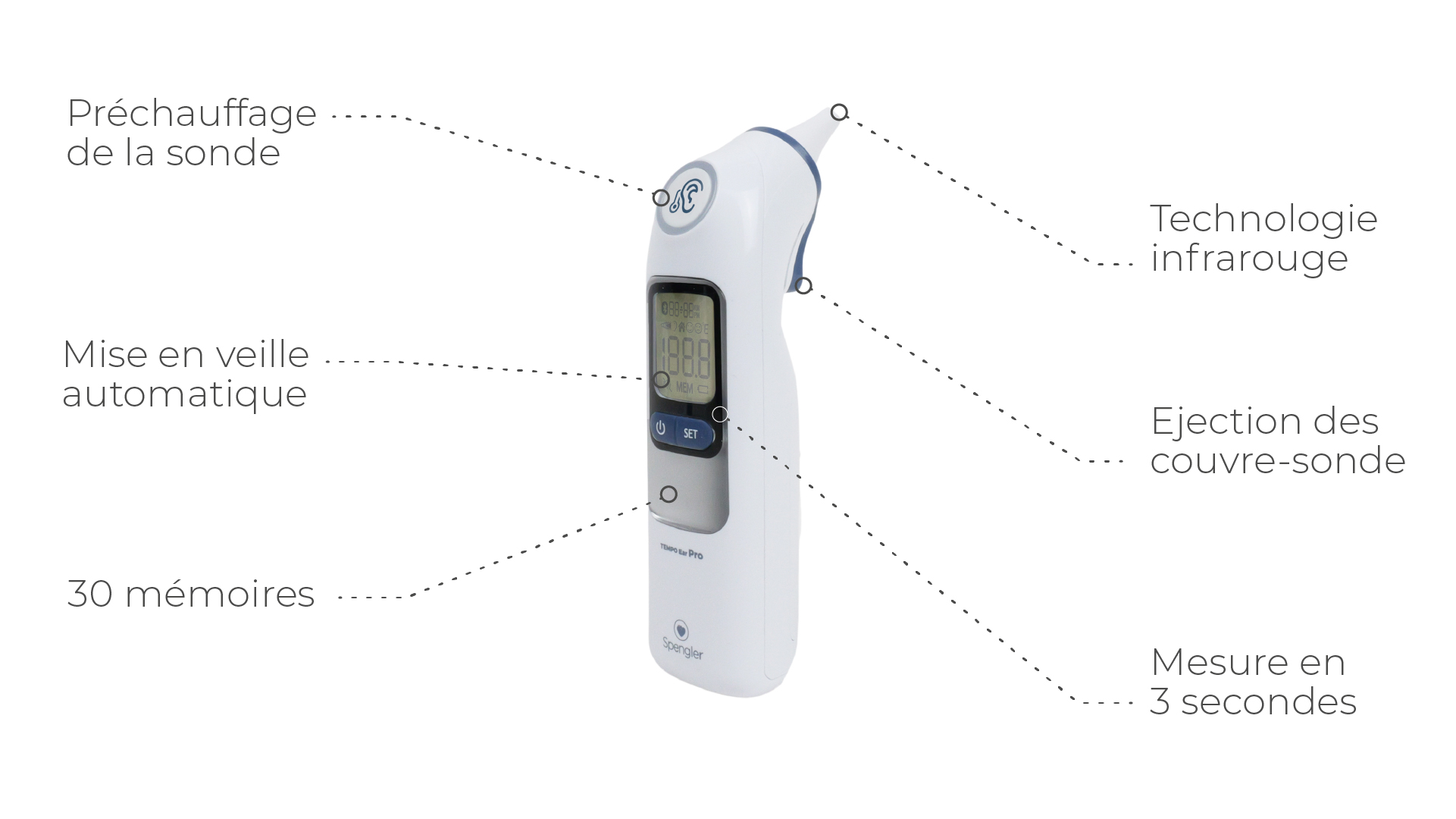 Schéma légendé Tempo ear pro 1
